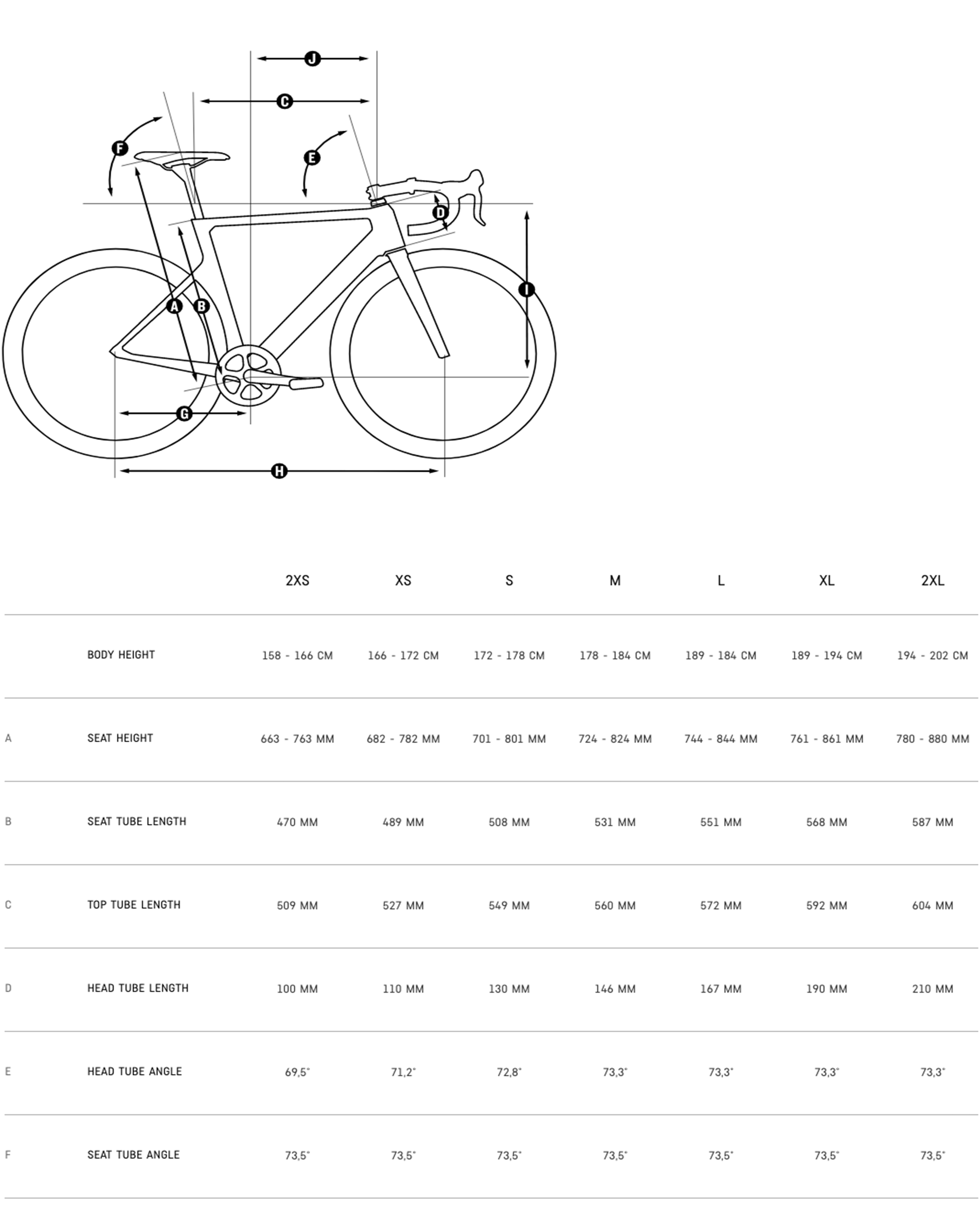 Bike rental Geometry